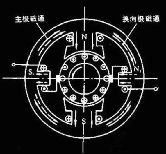 变频器没有被发明前，电机是如何进行调速?(图1)