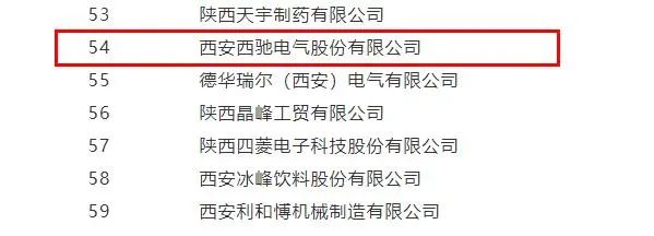 西驰电气，同时捧回两项省级荣誉(图4)